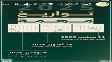 قرار جديد ومهم.. الهيئة الملكية بالرياض تطلق منصة التوازن العقاري لتوزيع الأراضي السكنية تعرف على موعد وآلية التقديم 1